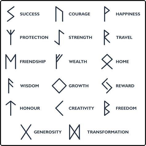 Harnessing the Power of Runic Strength for Personal Growth